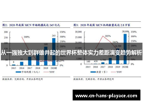 从一强独大到群雄并起的世界杯整体实力差距演变趋势解析 从一强独大到群雄并起的世界杯整体实力差距演变趋势解析
