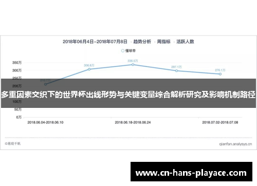 多重因素交织下的世界杯出线形势与关键变量综合解析研究及影响机制路径 多重因素交织下的世界杯出线形势与关键变量综合解析研究及影响机制路径